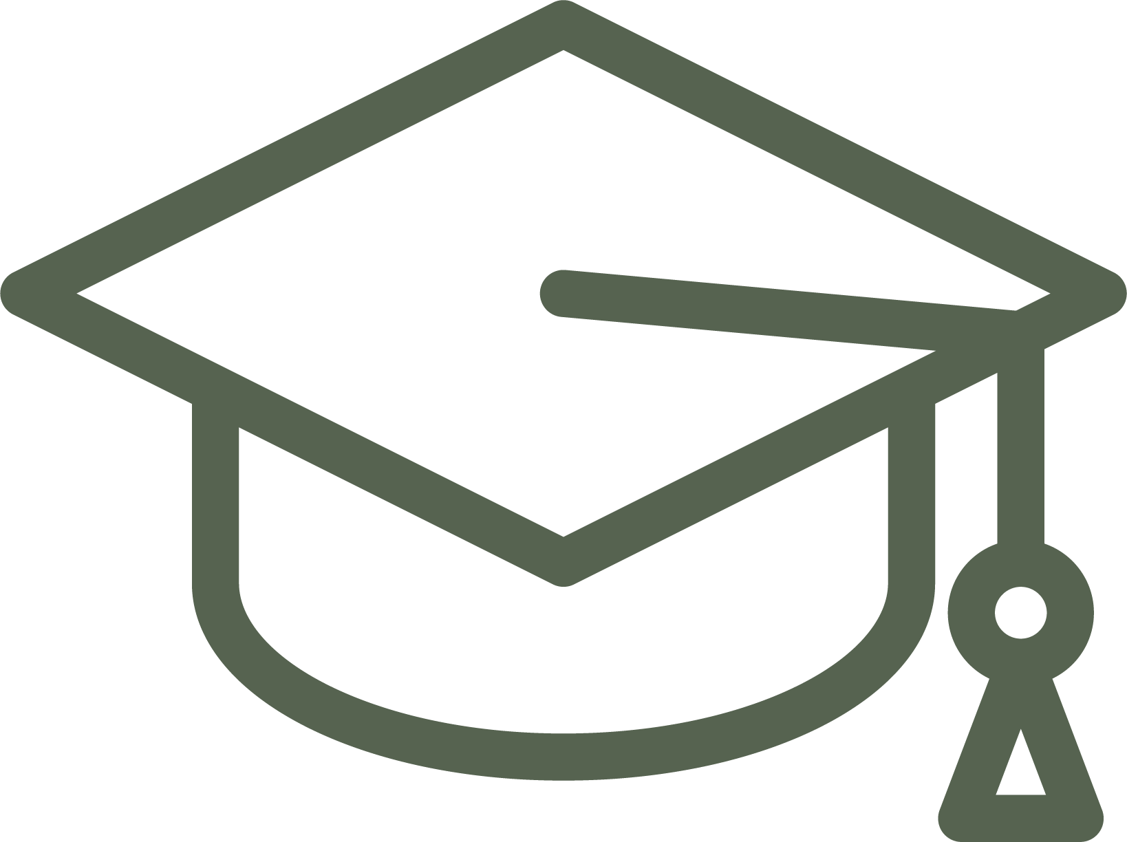 gradcap